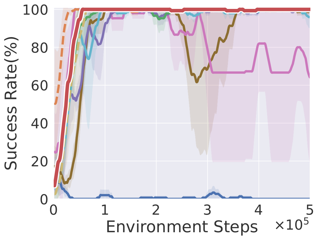 Drawer Open learning curve