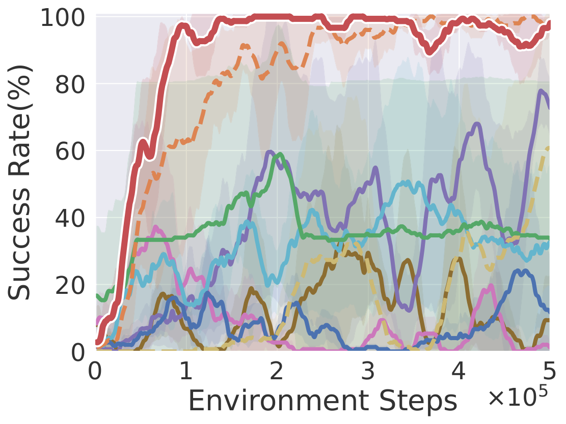 Hammer learning curve