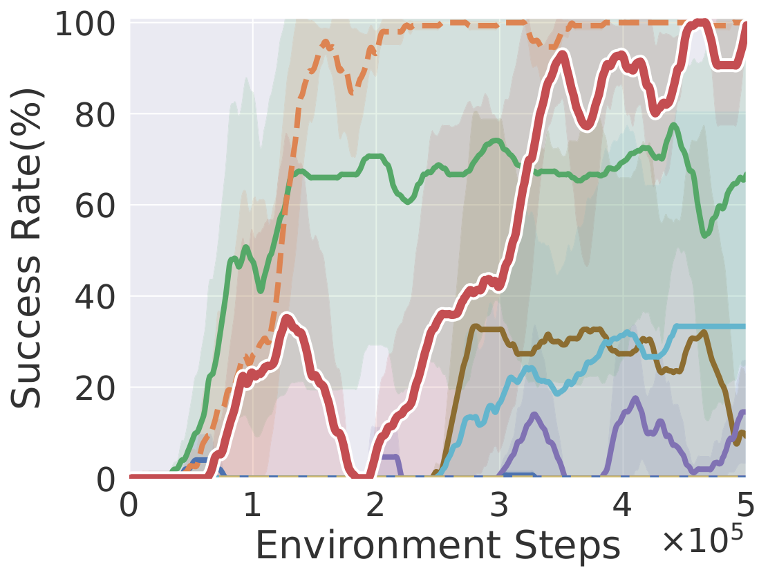 Peg Insert learning curve