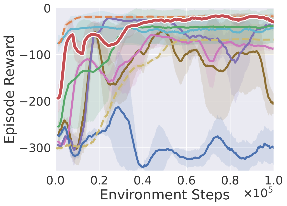 Pass Water learning curve